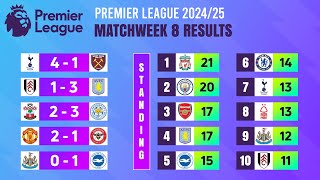 Matchweek 8 Match Results  Premier League 202425 [upl. by Ysied873]