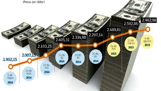 Cómo entender La Tasa de Cambio y su impacto en el mercado quotBrújula Económicaquot [upl. by Grenier]