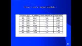 Corporate Finance by Aswath Damodaran session 18 [upl. by Other282]