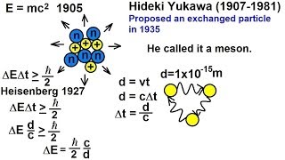 Particle Physics 4 of 41 The Pion What Is It [upl. by Showker631]