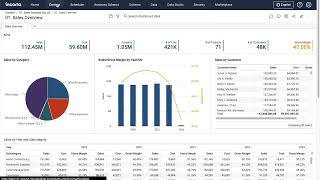 Automated Insights  Relevance [upl. by Jos39]