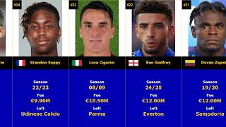 TOP 50  ATALANTA The most expensive transfers of all time atalanta top [upl. by Therese]