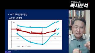 미국 금리인하 기대감 다시 고조된다  미국 PCE물가 안정화 [upl. by Daitzman]