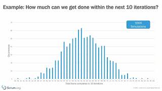 Monte Carlo Simulation Explained [upl. by Hayila]