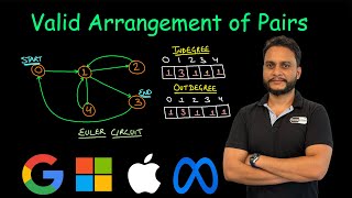 Valid Arrangement of Pairs  Leetcode 2097 [upl. by Aemat711]