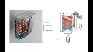 Kilka słów o tym jak działa kocioł kondensacyjny [upl. by Samantha]