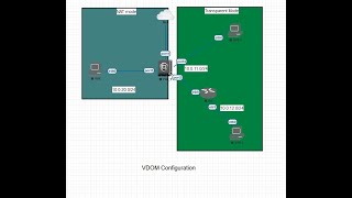 Fortinet VDOM Configuration [upl. by Fleisher]