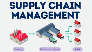 Supply Chain Management SCM  Meaning Objectives and Elements [upl. by Wengert]