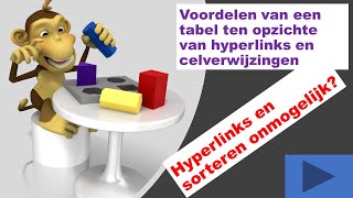 Een tabel maken van je data in plaats van hyperlinks en namen in Excel [upl. by Crowley]