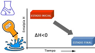 Disoluciones Exotérmicas [upl. by Aba]