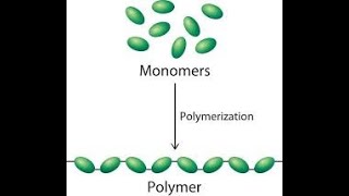 thermoplastics and thermosetting polymer [upl. by Utir]