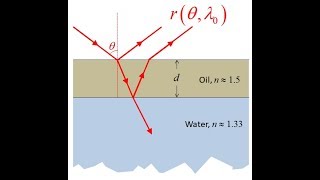 Lecture 3k  Multiple Scattering [upl. by Hillegass]