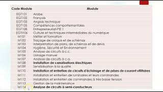 METIER ET FORMATION OFPPTTEMI Partie 2 [upl. by Sletten]