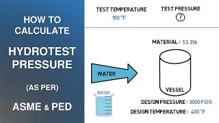 How to Calculate Hydrotest Pressure as per ASME amp PED [upl. by Arua]