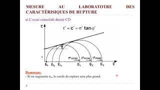 Résistance au cisaillement des sols5 Essais triaxiaux CD UU et CU [upl. by Ellerred]