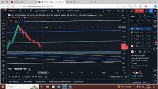 RTALB HİSSE ANALİZ YORUM [upl. by Livvy]