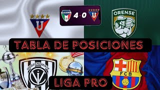 TABLA DE POSICIONES después de la goleada a LDU QUITO y la victoria de BARCELONA  LIGA PRO 2024 [upl. by Zucker594]