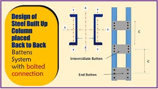 How to Design a Battened Steel Built up Column  Channel Section  back to backBolted connection [upl. by Cj]