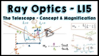 Ray Optics  L15  All About Telescope Refracting  Image Formation  Magnification  Problems [upl. by Maloney]