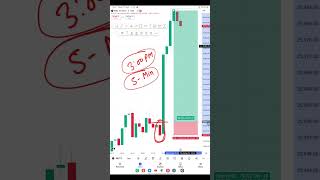 Daily PROFIT💸🤑 Scalping Trading Strategies  Options Trading nifty banknifty stockmarket shorts [upl. by Aicenev345]