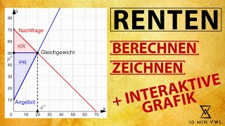 Konsumentenrente  Produzentenrente  berechnen zeichnen und erklären mit Beispiel [upl. by Anikat]