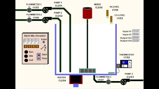 PLC Programming 7 Batch Simulator 3 [upl. by Emelun]