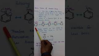 Why Aniline is less basic than Ammonia [upl. by Refeinnej605]