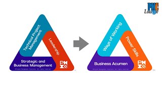 PMI Talent Triangle has changed  How does this impact you [upl. by Arykahs212]