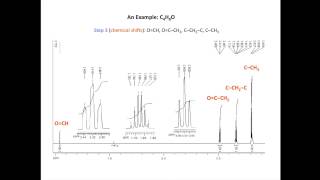 Assigning a 1H NMR spectrum [upl. by Hartmunn36]