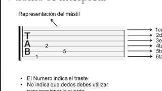 Como Leer Tabs o Tablaturas de Guitarra  Facilmente [upl. by Melesa]