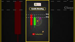 🤔🤔HOW TO BLEND CANDLE IN TRADING  viralshort trading [upl. by Altman]