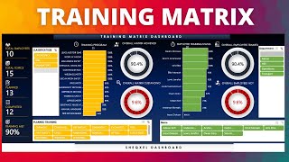 How to Track Employee Training and Report on Training Performance Using a Training Matrix [upl. by Maddalena]