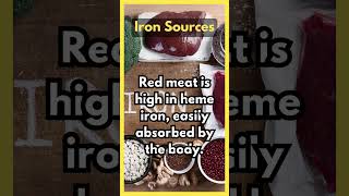 Iron Rich Foods [upl. by Zoldi820]