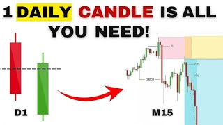 Make Money Daily Using the Daily Candle Close Strategy  Previous Days High and Low Strategy 😘🔥 [upl. by Nnagrom]