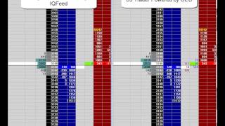 IQFeed vs S5 Trader OEC Trader on Eurex [upl. by Ernestine317]