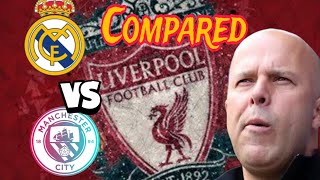 Liverpools squad value compared to Real Madrid and Man City highlights Arne Slots good work [upl. by Ellac]