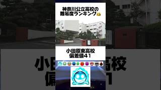 神奈川県公立高校の偏差値ランキング [upl. by Bruning]