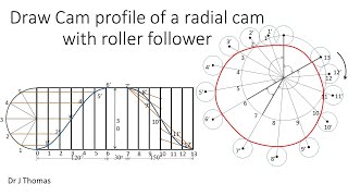 How to draw radial cam profile with a roller follower [upl. by Pahl]