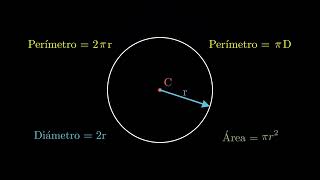 La Circunferencia ¿Qué es [upl. by Cairistiona]