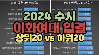 수시장인 2024 수시 이화여대 입시결과  2023 수시 이화여대 입결 순위  이화여대 수시등급 합격컷 내신컷 등급컷 [upl. by Nowell]