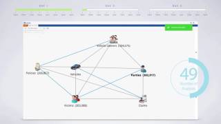 DataWalk  Fast Testing of Fraud Schemes and Scenarios [upl. by Ardnik751]