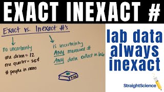 Exact and Inexact Numbers [upl. by Saidel]