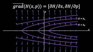 Understanding Hamiltonian mechanics 1 The math [upl. by Marucci]