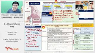 INFECCIONES POR SISTEMAS PARTE 6  ENDOCARDITIS  INFECTOLOGÍA  VILLAMEDIC [upl. by Iveel]