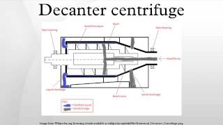 Decanter centrifuge [upl. by Ykcin]