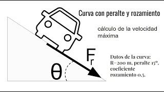 CURVA CON PERALTE Y ROZAMIENTO Aplicaciones de la TRIGONOMETRÍA [upl. by Wesa]