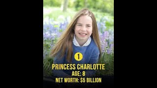 ROYAL FAMILYS SINISTER STRATEGY REGARDING PRINCESS CHARLOTTE STEP1STRESS HER 5 BILLION PRICE TAG💰 [upl. by Annad]