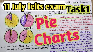 IELTS writing task 1 Academi Pie Chart  11 July ielts exam writing task 1 pie chart  ielts9Hindi [upl. by Nina]