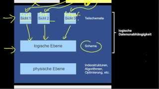 1306 Physische und Logische Datenunabhängigkeit [upl. by Eicats]