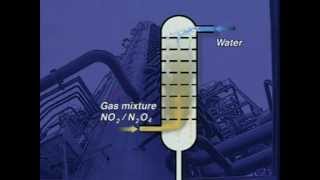 Nitric Acid [upl. by Kavita]